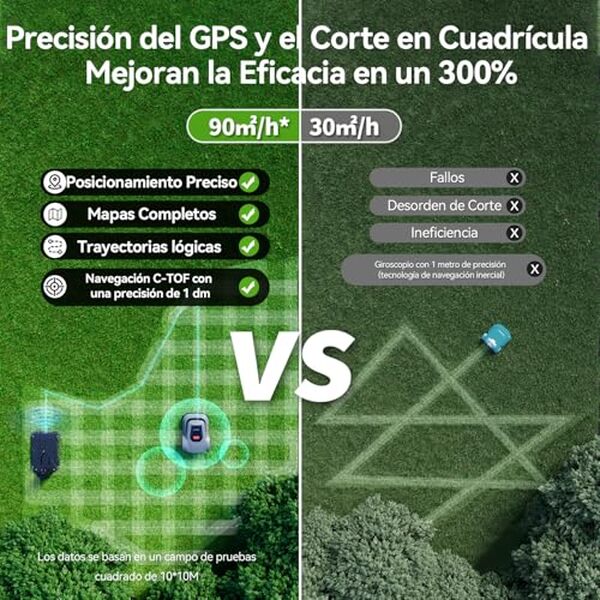 Découvrez notre test détaillé du robot tondeuse MGC1000 : performances, précision de coupe et efficacité énergétique analysées pour vous aider à choisir.